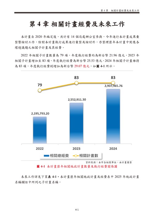 113 年臺南市環境保護計畫第28頁內容